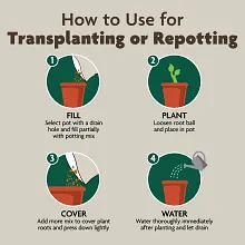Miracle-Gro Organic&trade; Indoor Potting Mix image number null