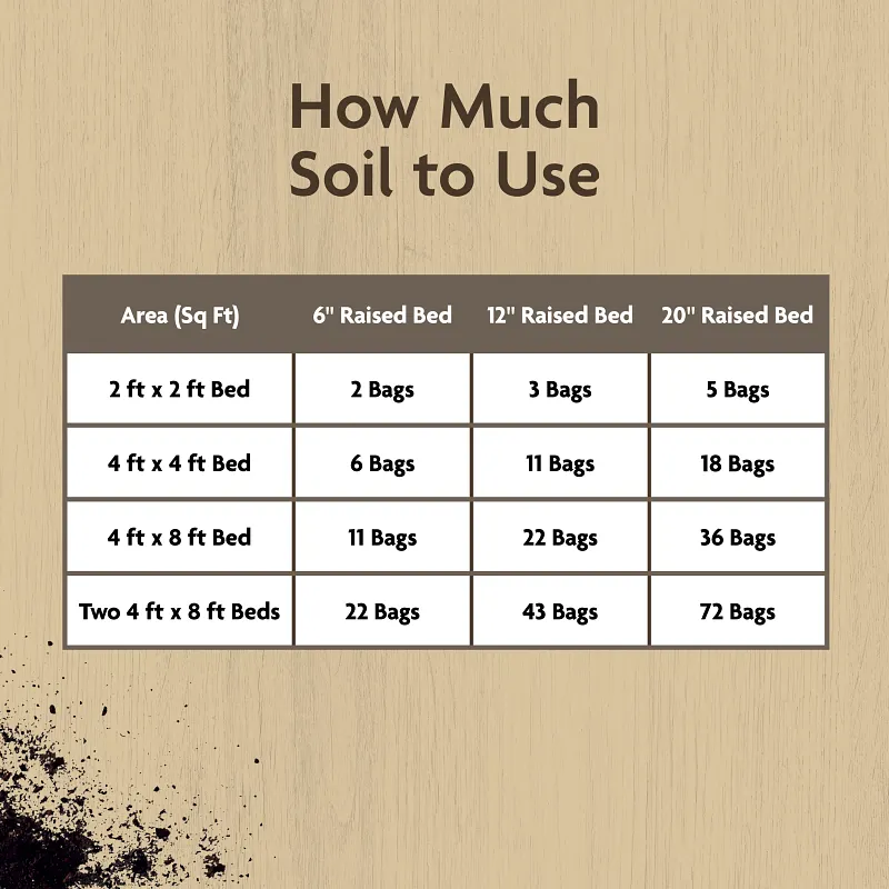Miracle-Gro Organic&trade; Raised Bed Soil image number 8.0