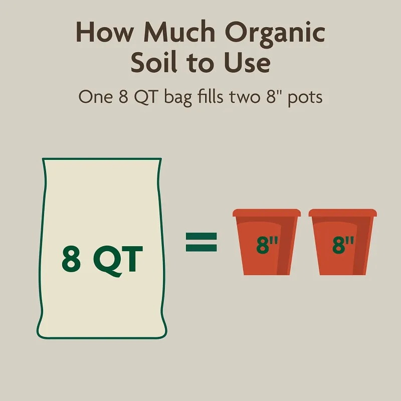 Miracle-Gro Organic&trade; Indoor Potting Mix image number 9.0