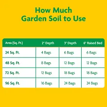 Miracle-Gro&reg; Garden Soil All-Purpose Image 8