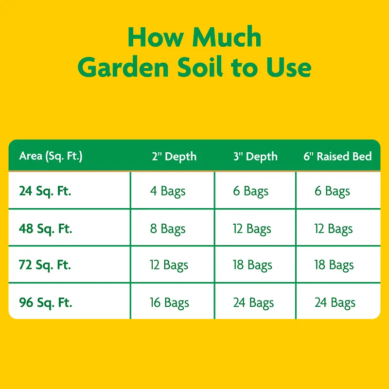 Miracle-Gro&reg; Garden Soil All-Purpose Image 8