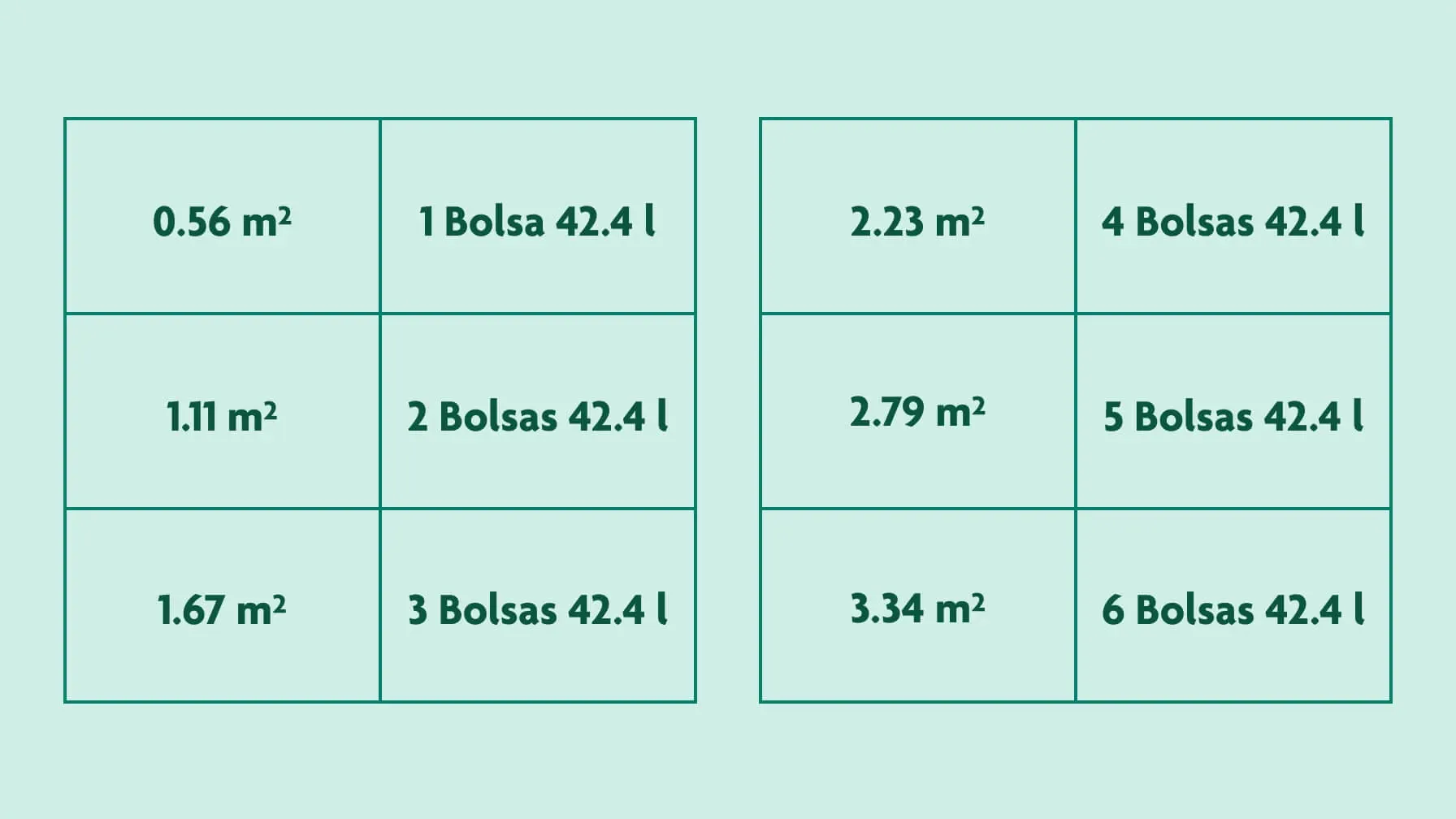 Chart of Spanish Mulch square footage