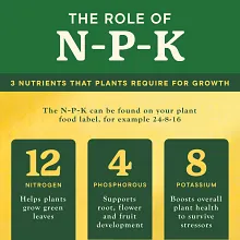 Miracle-Gro&reg; Shake 'N Feed All Purpose Plant Food image number null