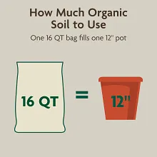 Miracle-Gro Organic&trade; Indoor Potting Mix image number null