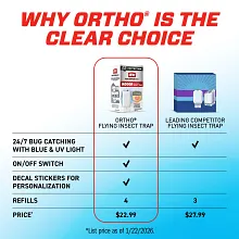 Ortho Home Defense Max Indoor Flying Insect Trap image number null