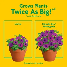 Miracle-Gro Potting Mix image number null