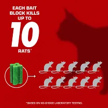 Tomcat&reg; Rat & Mouse Killer, Child & Dog Resistant, Disposable Station Image 2
