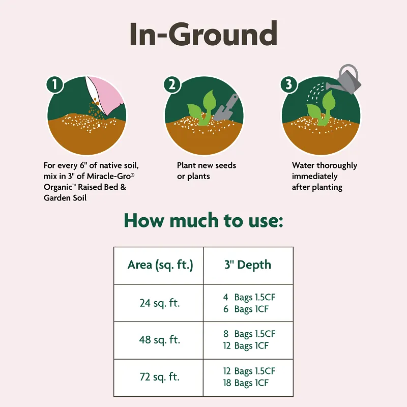 Miracle-Gro Organic&trade; Raised Bed & Garden Soil image number 8.0