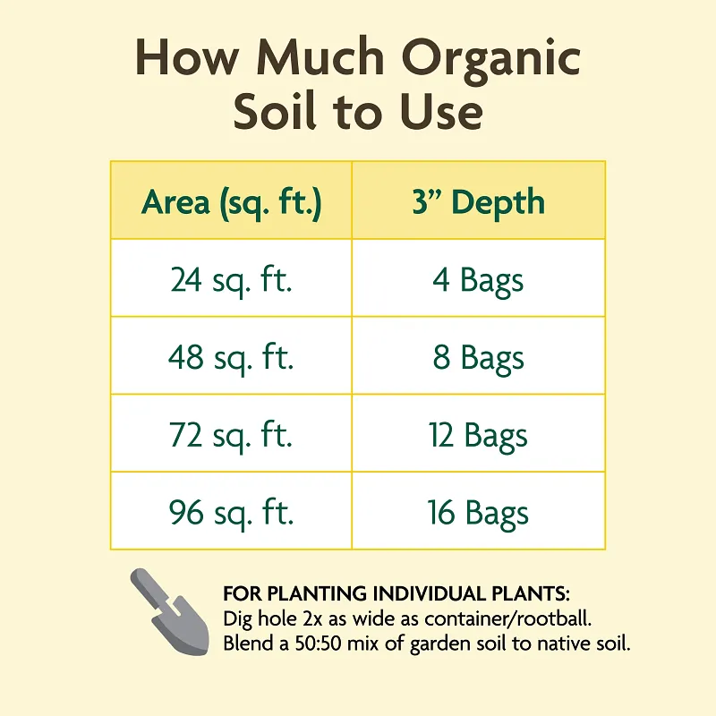 Miracle-Gro Organic&trade; Garden Soil image number 9.0