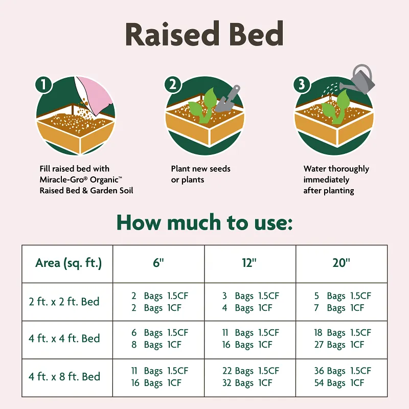 Miracle-Gro Organic&trade; Raised Bed & Garden Soil image number 7.0
